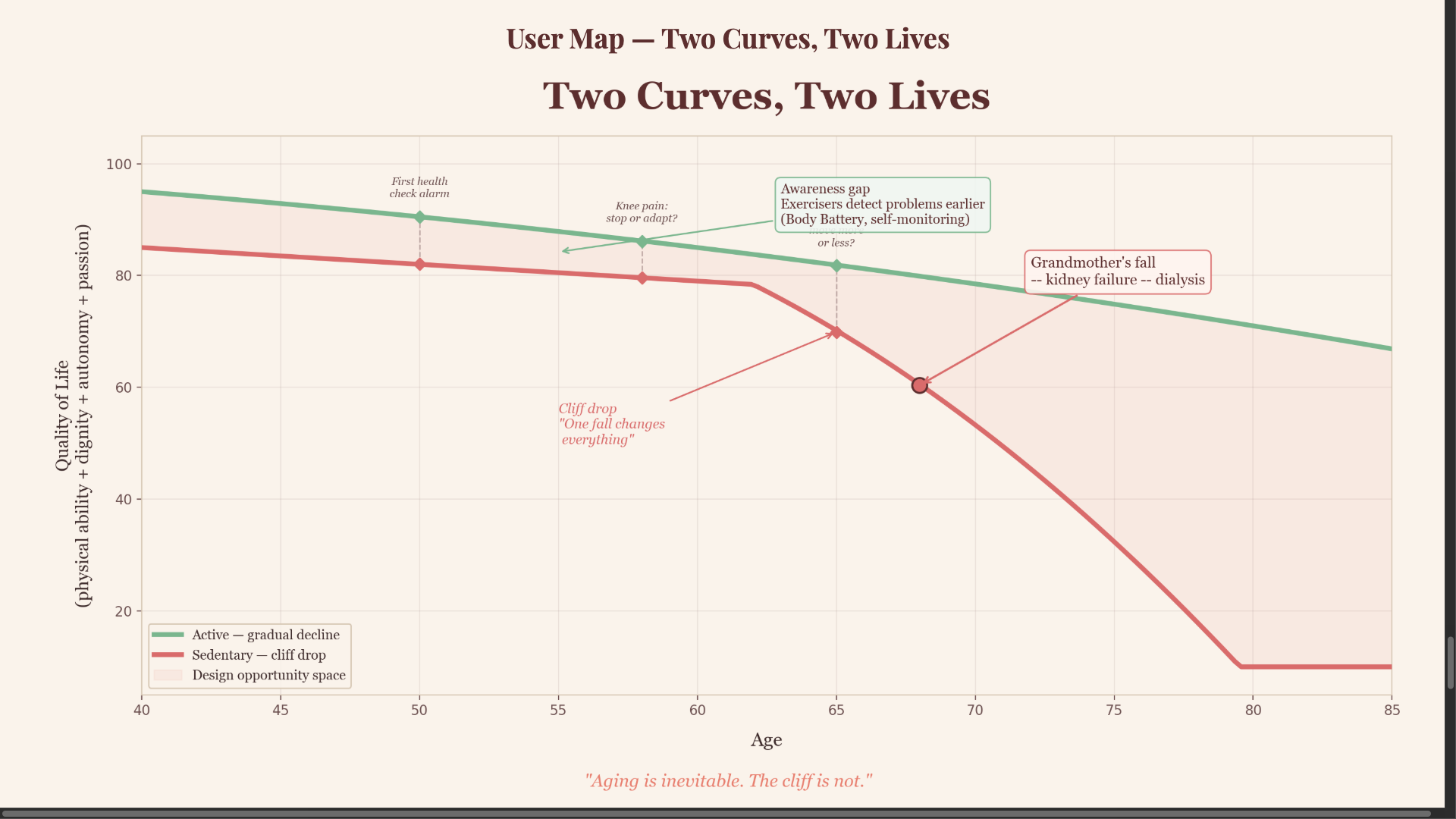 Two Curves